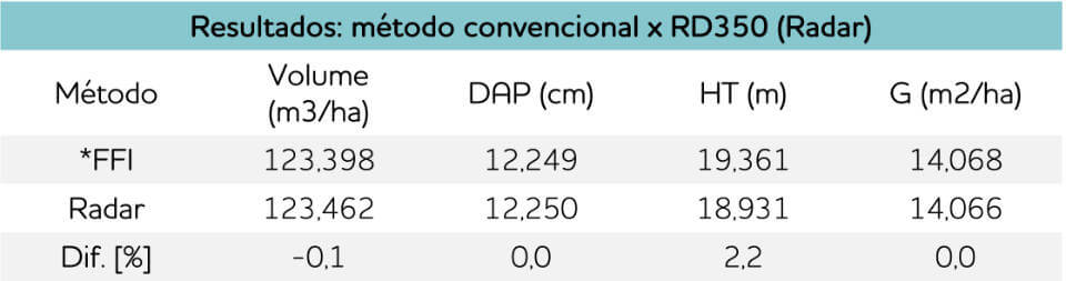 cases inventário 1