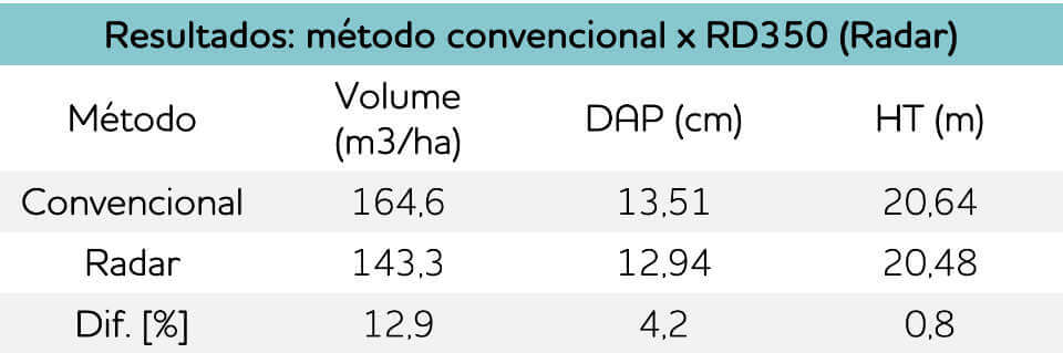 cases inventário 4